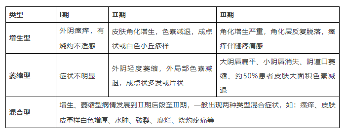 外阴白斑是掉皮屑吗?