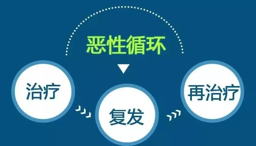 冬季外阴白斑为什么那么容易复发?
